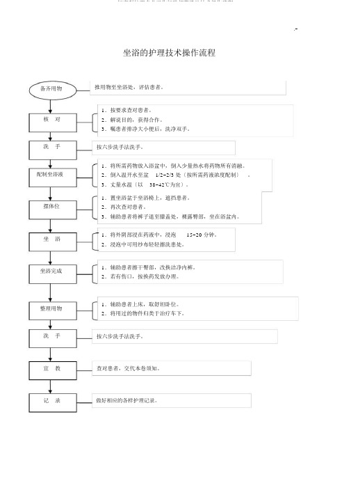 妇产科护理专业工作标准规范设计技术操作流程