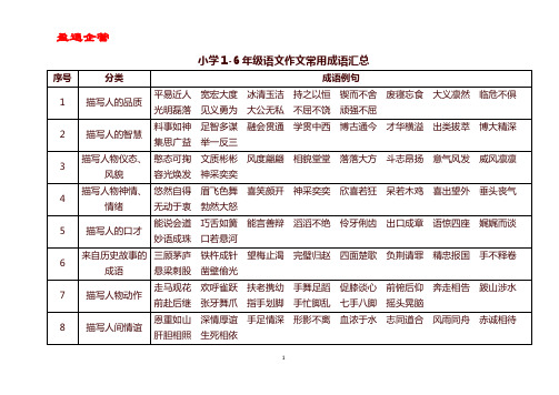 【重磅】小学1-6年级语文作文常用成语汇总