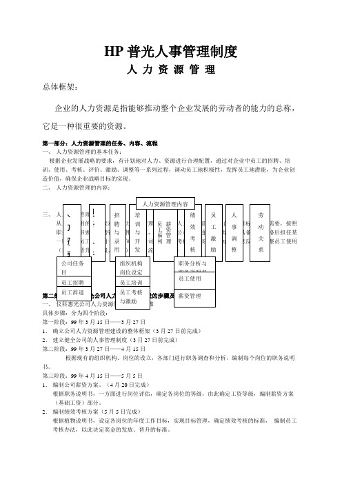 HP普光人事管理制度