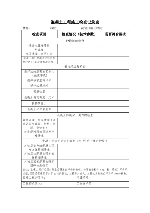 【精品施工资料】混凝土工程施工检查记录表