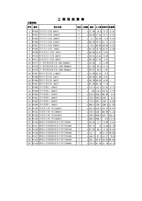 风口、防火阀等常用定额安装基价