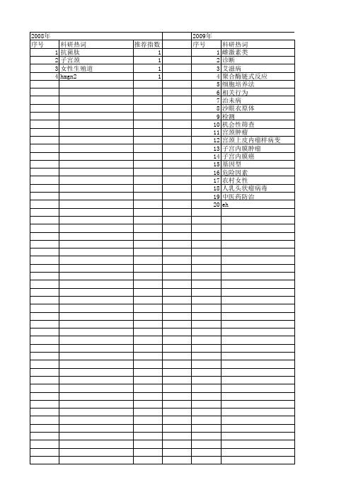 【国家自然科学基金】_女性生殖道_基金支持热词逐年推荐_【万方软件创新助手】_20140802