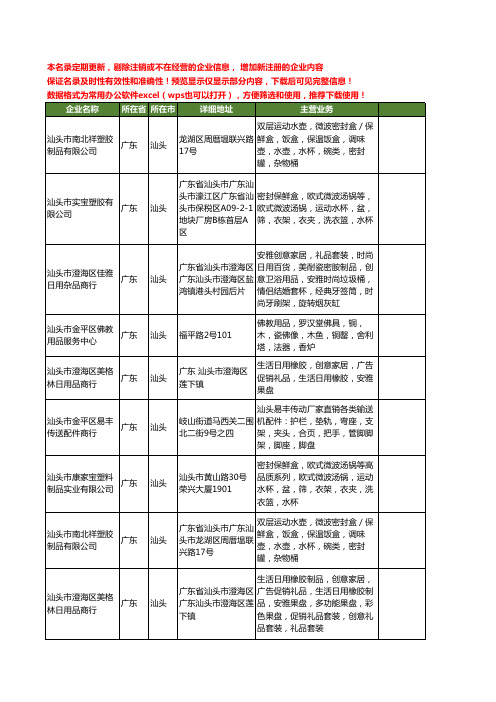 新版广东省汕头果盘工商企业公司商家名录名单联系方式大全19家