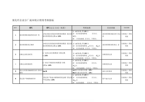 某化纤企业分厂成本统计绩效考核指标