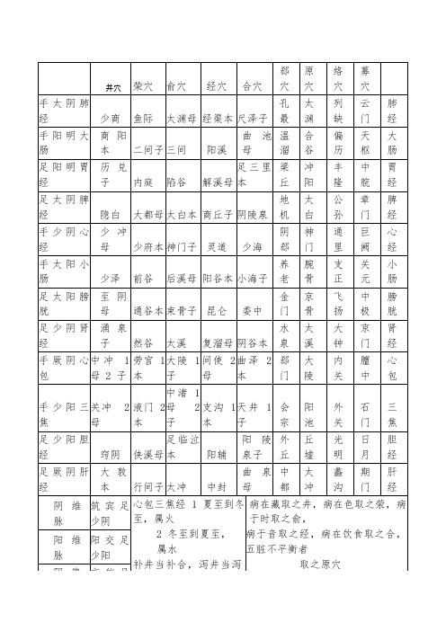 井荣俞原经合络募郄会穴对照表