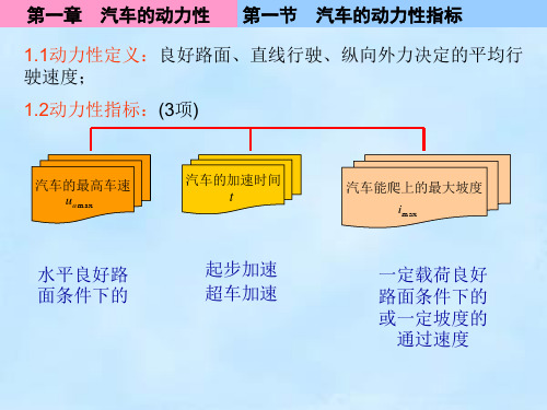 汽车理论(第一章)