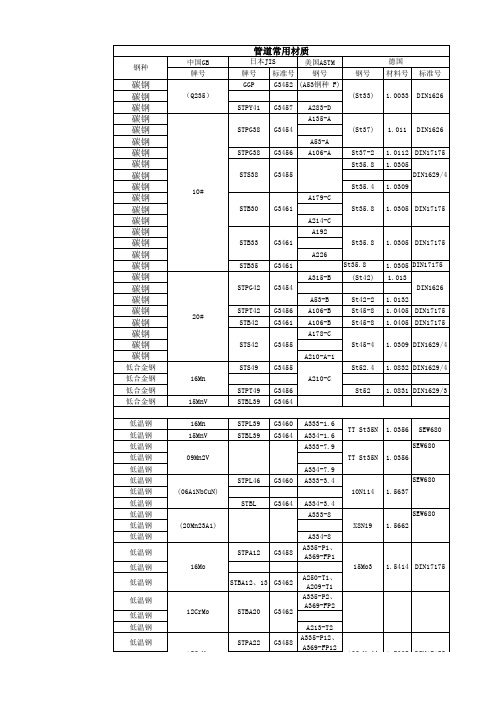 管道材质对照表