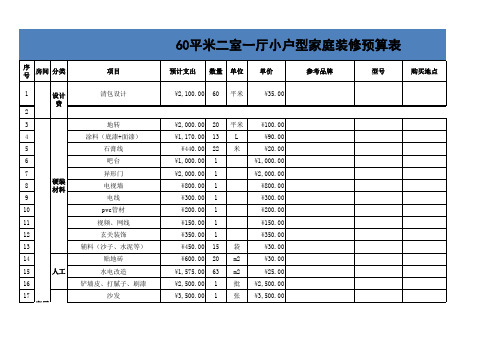 小户型家装预算表EXCEL模板(推荐)