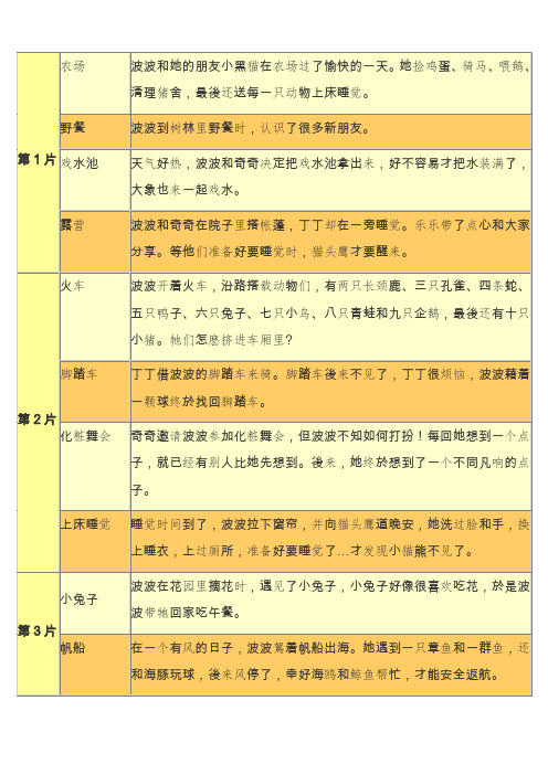 动画片Maisy(1-6)英文和部份中文