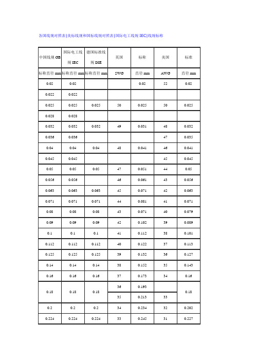 各国线规对照表