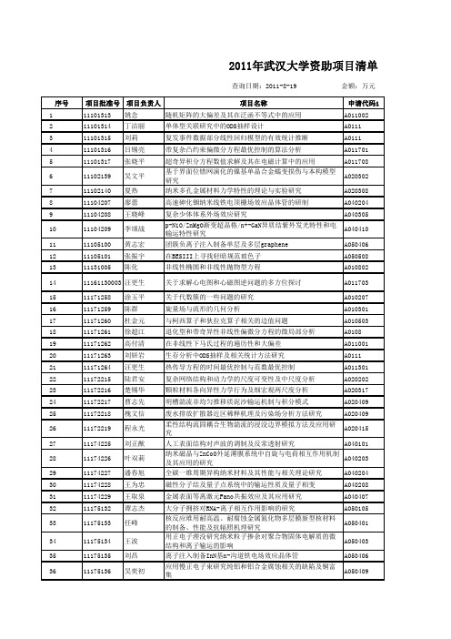 2011武汉大学获批清单