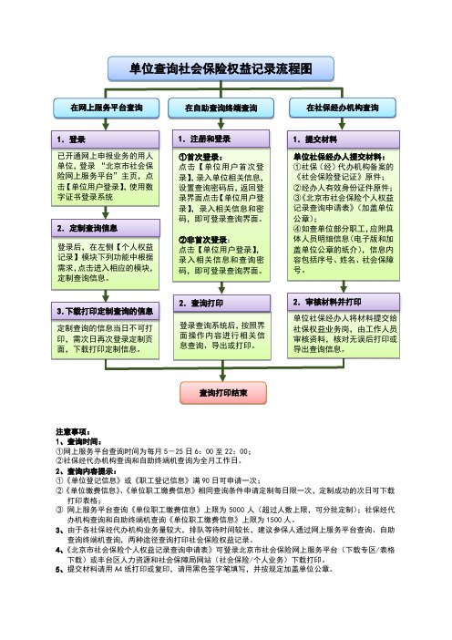 单位查询社会保险个人权益记录流程图