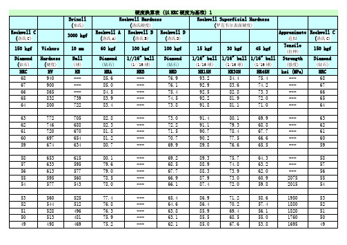 HRAHRC硬度对照表