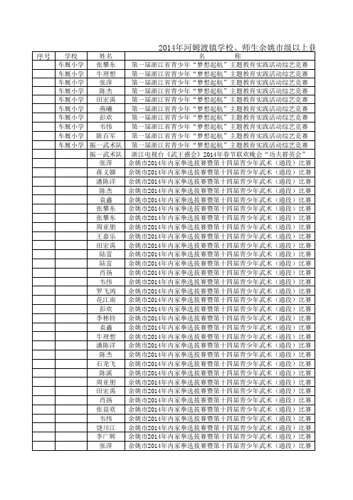 振一武校2014-2015获奖统计表