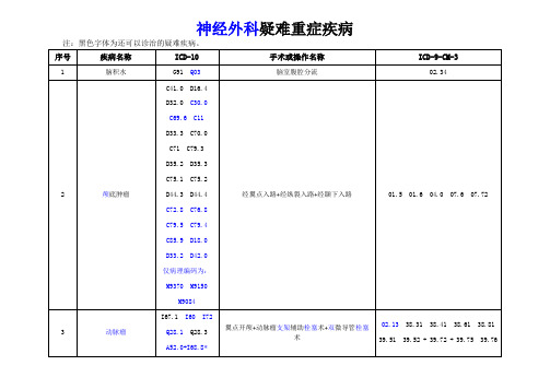 神经外科疑难重症ICD编码对照表