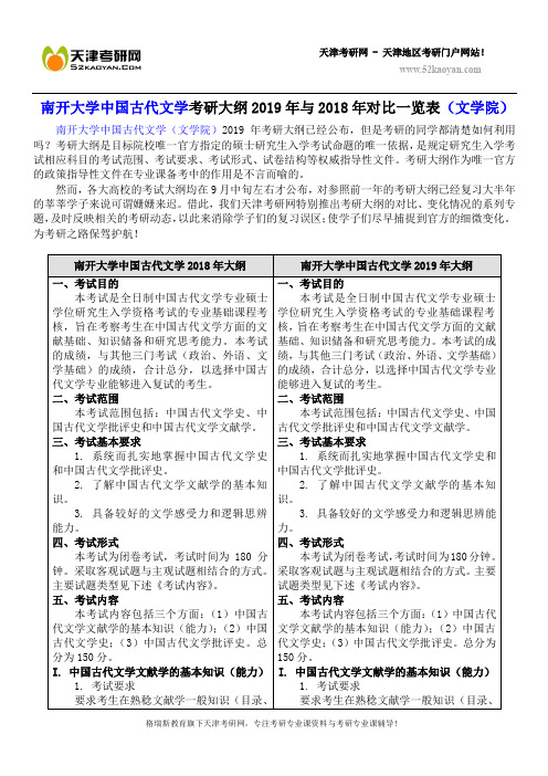 南开大学中国古代文学考研大纲2019年与2018年对比一览表(文学院)