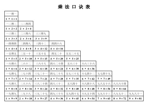 乘法口诀表-中文数字对照直接打印版