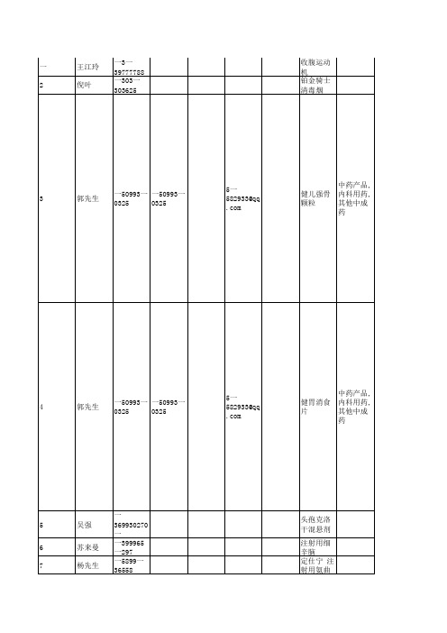 代理商名单【100条】