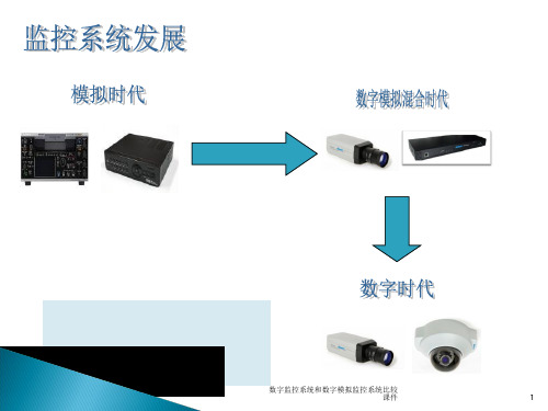 数字监控系统和数字模拟监控系统比较课件