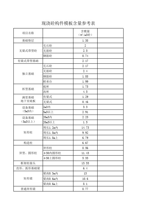 108822_建筑模板含量参考表