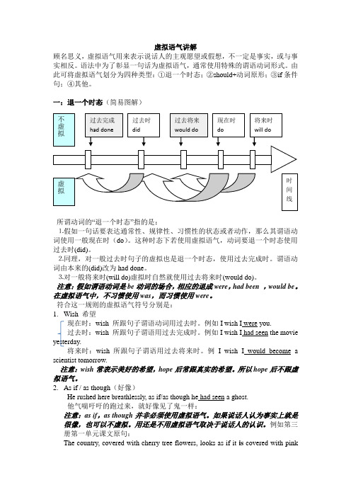 高中英语虚拟语气讲解