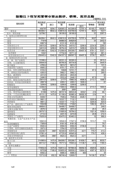 2013年限额上批发和零售业商品购进、销售、库存总额