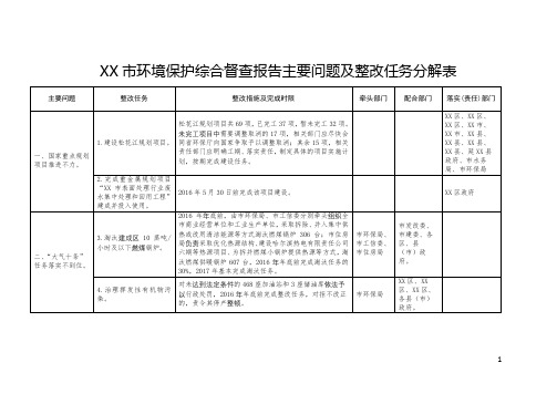 XX市环境保护综合督查报告主要问题及整改任务分解表【模板】