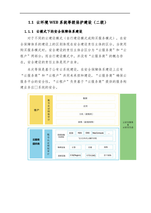 (完整word版)公有云环境下等级保护解决方案(二级)