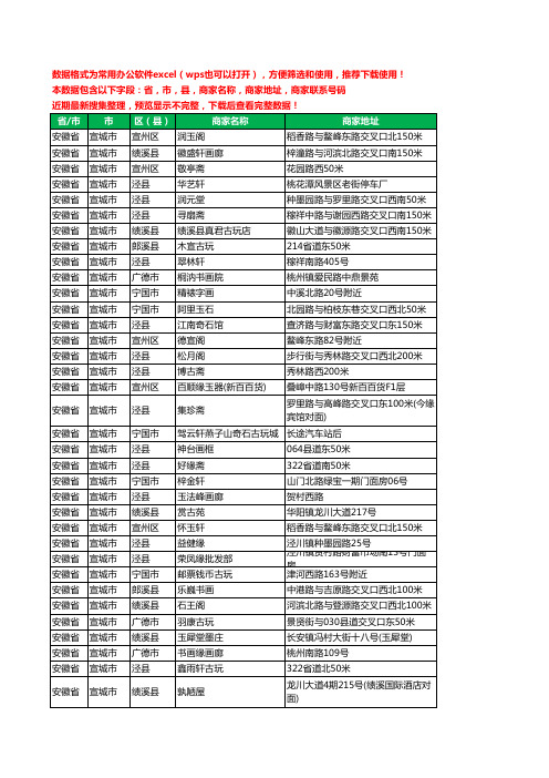 2020新版安徽省宣城市古玩工商企业公司商家名录名单联系电话号码地址大全93家