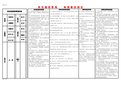 岗-位-规-范-管-理------制-度-落-实-到-位教学文案