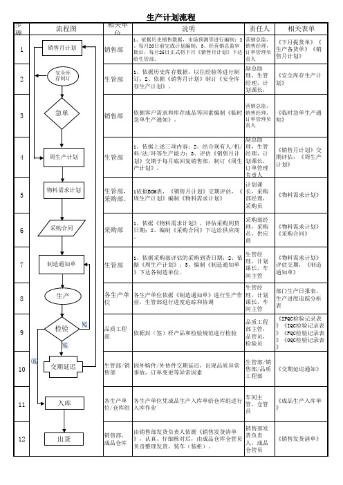 生产计划流程1