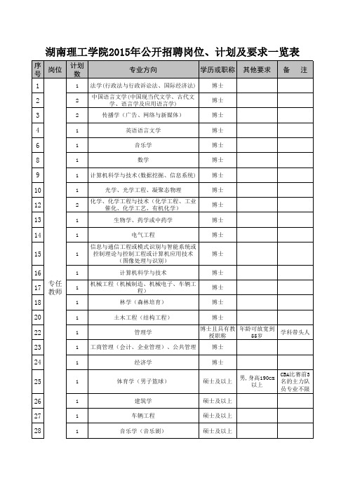 湖南理工学院2015年公开招聘岗位、计划及要求一览表