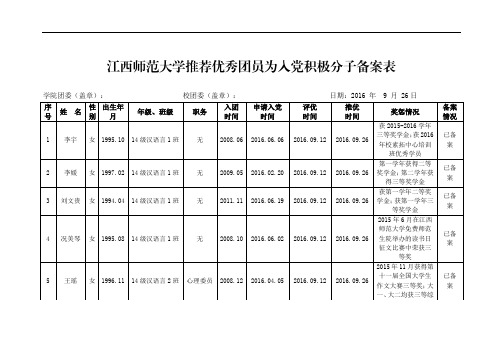 党员服务站办公-免院第五批入党积极分子备案表