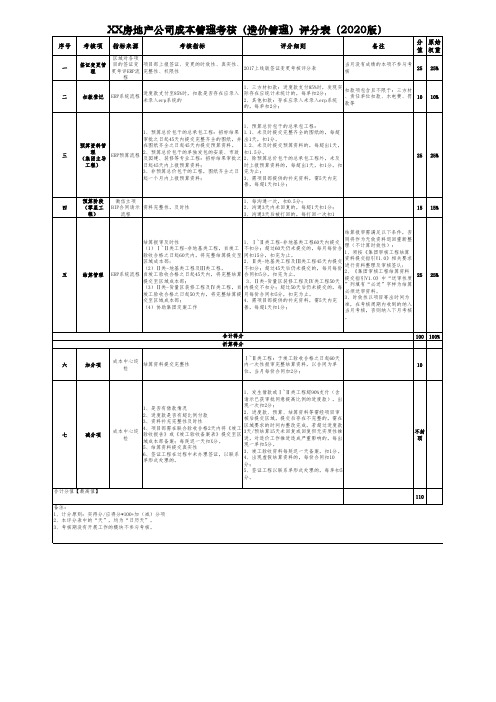 XX房地产公司成本管理考核(造价管理)评分表(2020版)