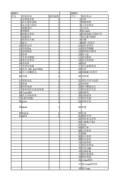 【浙江省自然科学基金】_分子生物学方法_期刊发文热词逐年推荐_20140812