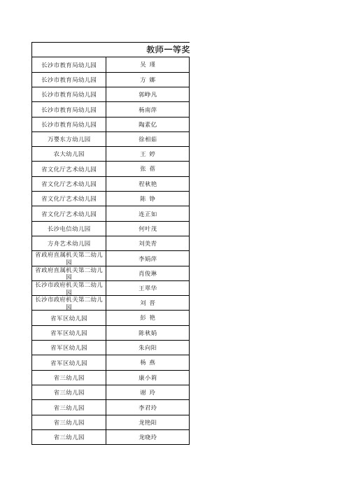 长沙市教育局幼儿园,吴瑾,《小班活动爆玉米花》—活动案例及反思