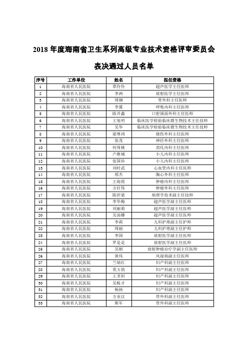 2018年度海南省卫生系列高级专业技术资格评审委员会表决通