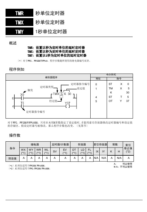 松下PLC编程手册基本指令-3