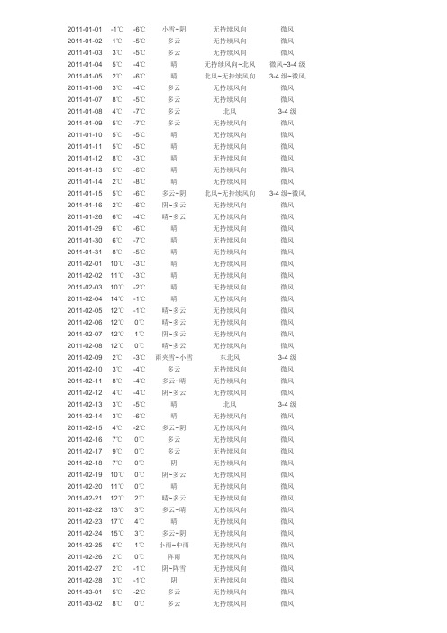 2011年天气记录