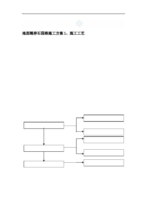 地面鹅卵石园路施工方案.doc