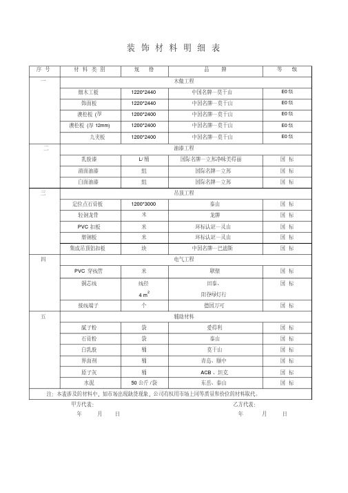 装饰材料明细表