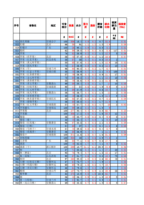 中国食物成分表2010