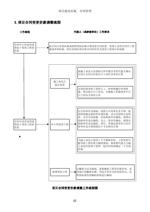 投资项目代建管理流程四-2-4(3)