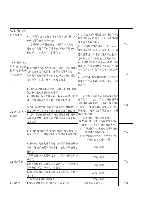 3办公室检查表(两化融合内审表)