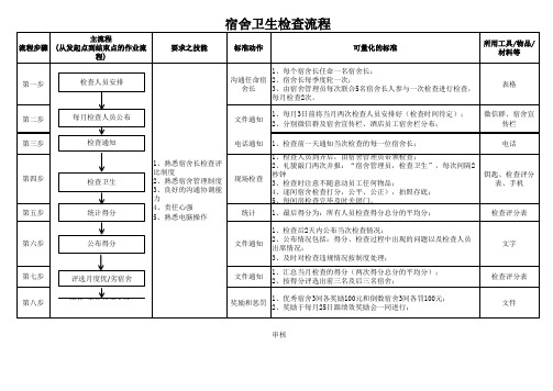 宿舍卫生检查流程