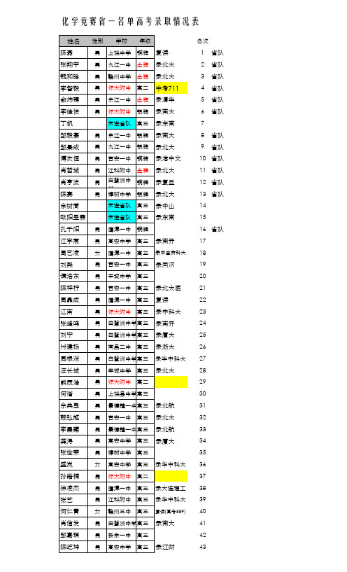 化学竞赛省一等奖高考录取情况表