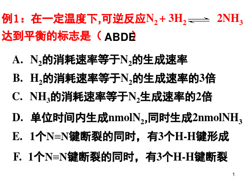 化学平衡状态的判断方法课堂ppt课件