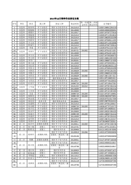 特种作业持证台账(所有证12.5)