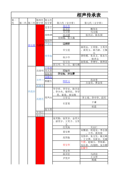 相声传承表