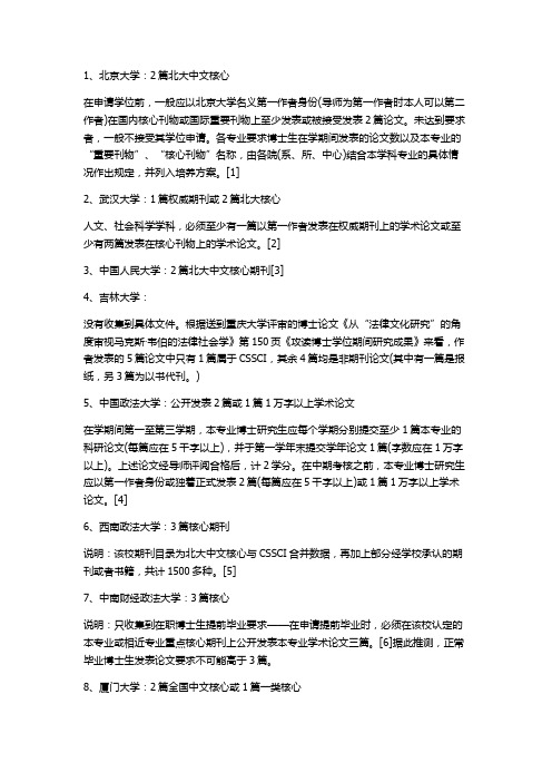 博士毕业论文发表要求